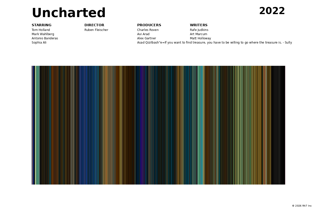 Poster preview for Uncharted